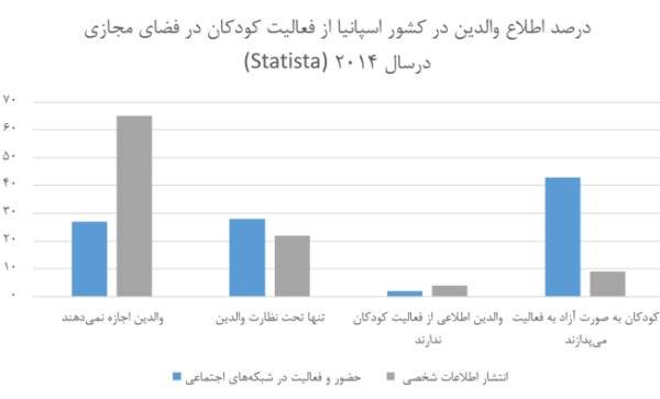 سن مجاز کودکان برای ورود به شبکه‌های اجتماعی 16 سال تعیین شد