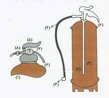 مبانی آتش نشانی ( خاموش کننده های دستی )