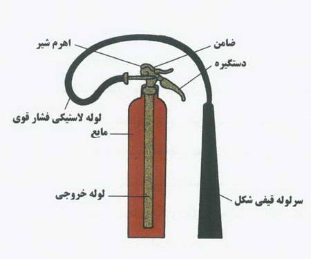 مبانی آتش نشانی ( خاموش کننده های دستی )