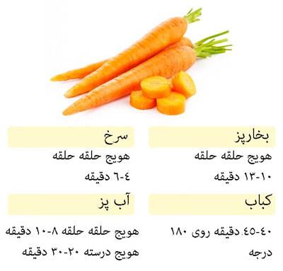 زمان مورد نیاز برای پخت انواع سبزیجات