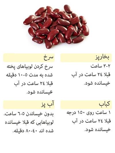 زمان مورد نیاز برای پخت انواع سبزیجات