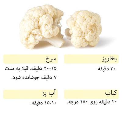 زمان مورد نیاز برای پخت انواع سبزیجات