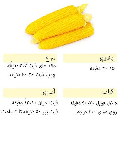 زمان مورد نیاز برای پخت انواع سبزیجات