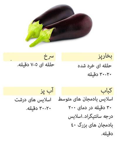 زمان مورد نیاز برای پخت انواع سبزیجات