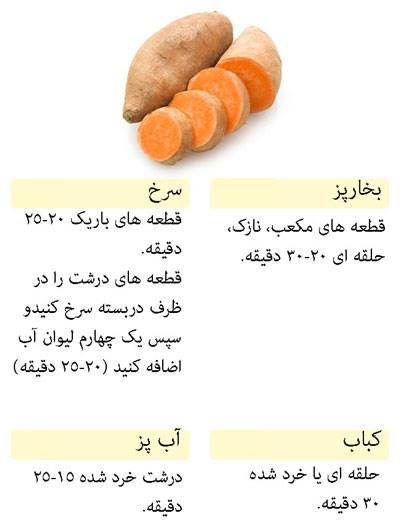 زمان مورد نیاز برای پخت انواع سبزیجات