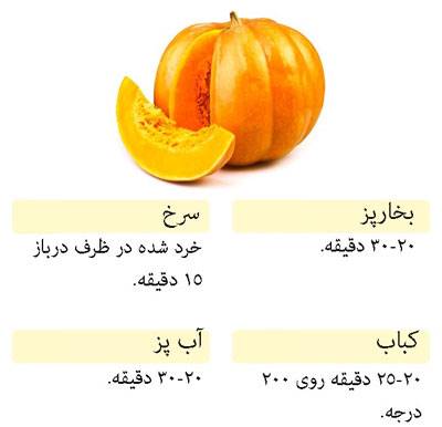 زمان مورد نیاز برای پخت انواع سبزیجات