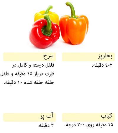 زمان مورد نیاز برای پخت انواع سبزیجات