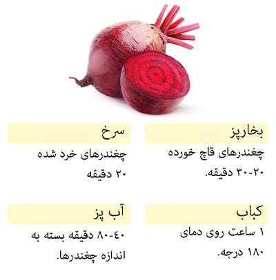 زمان مورد نیاز برای پخت انواع سبزیجات