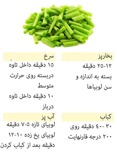 زمان مورد نیاز برای پخت انواع سبزیجات