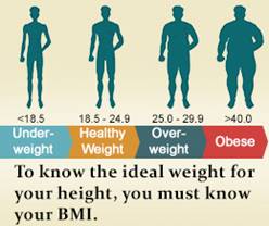 وزن مناسب قدتان