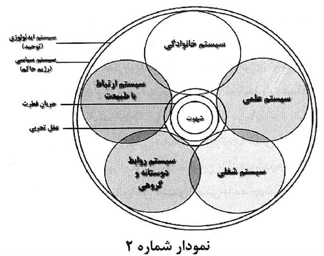  معنای سعادت و شقاوت