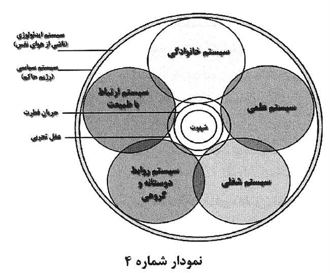  معنای سعادت و شقاوت