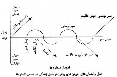  معنای سعادت و شقاوت