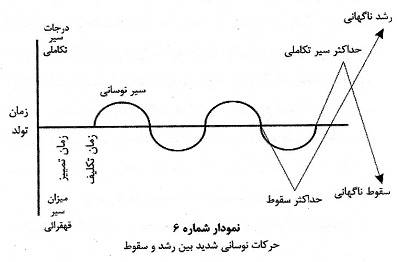  معنای سعادت و شقاوت