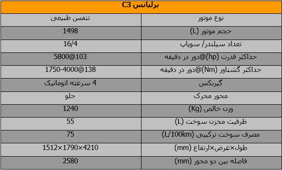 مینی کراس برلیانس C3؛ کوچک شهری ایده آل