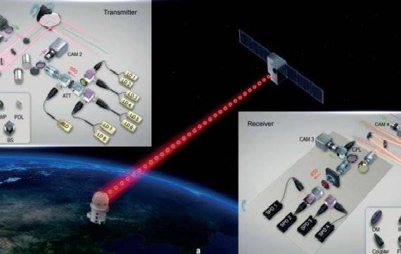 ارسال سیگنال‌های ضد هک ماهواره کوانتومی چین به زمین