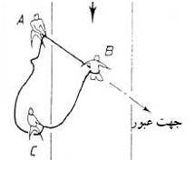 آموزش عبور از رودخانه وسیلاب 