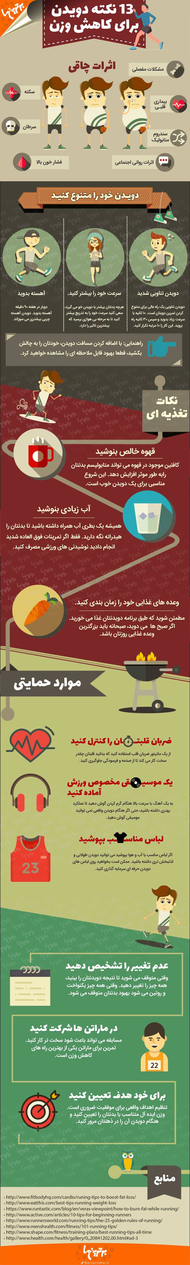 اینفوگرافی؛