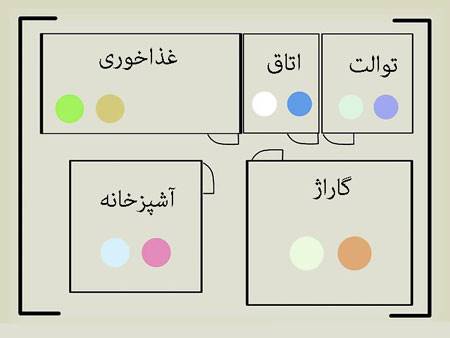 اصول رنگ آمیزی خانه