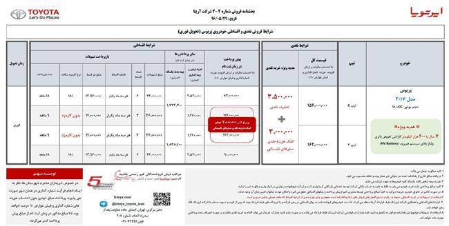 شرایط فروش محصولات ایرتویا