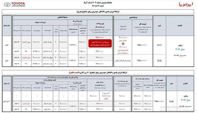 شرایط فروش محصولات ایرتویا