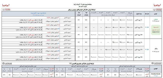 شرایط فروش محصولات ایرتویا