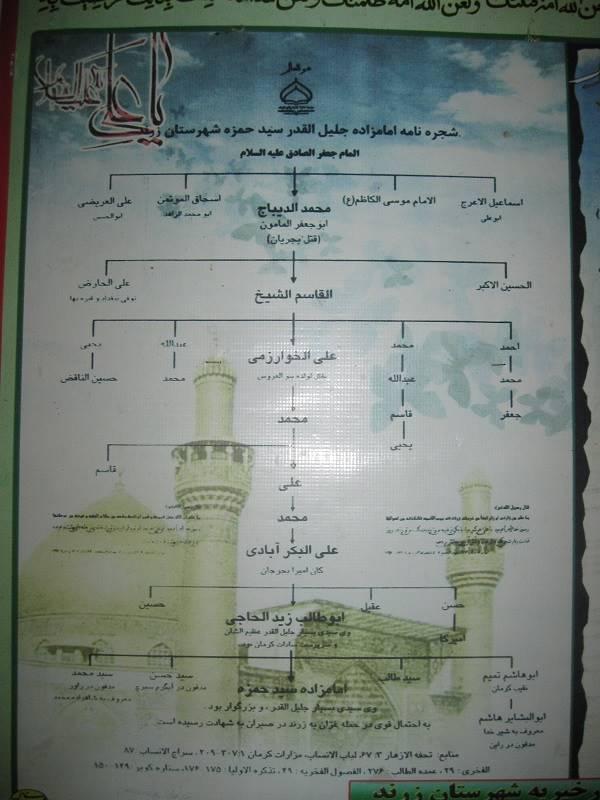 امامزاده حمزه زرندوئیه 