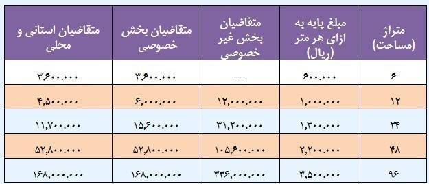 نمایشگاه مطبوعات