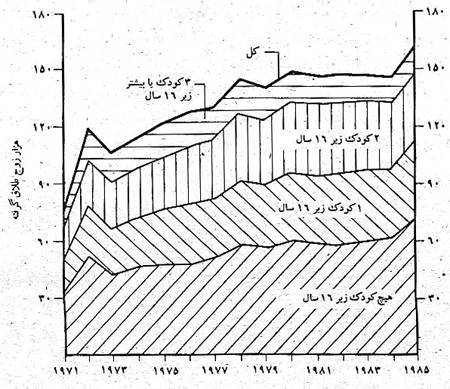 طلاق و جدایی در غرب