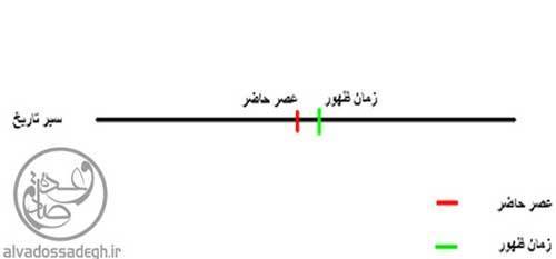 مهدویون و امتحانی بزرگ!- بخش دوم