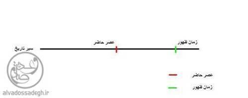 مهدویون و امتحانی بزرگ!- بخش دوم