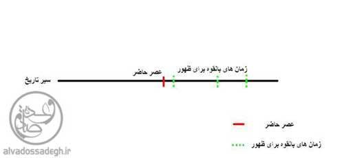 مهدویون و امتحانی بزرگ!- بخش دوم