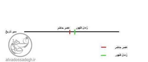 مهدویون و امتحانی بزرگ!- بخش دوم