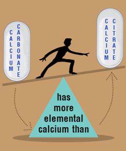کربنات کلسیم در مقابل سیترات کلسیم