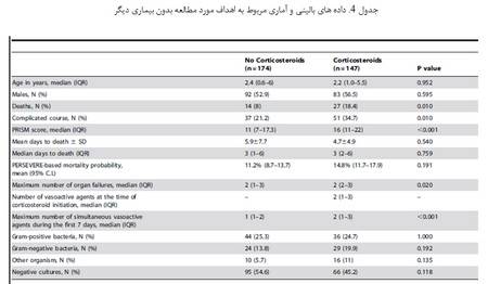 کرتیکواستروییدها و بیماری های کودکان