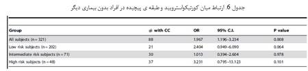 کرتیکواستروییدها و بیماری های کودکان