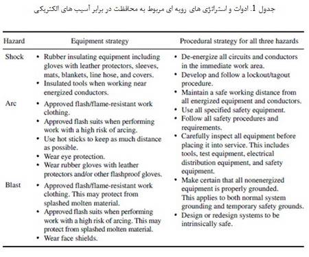    برق گرفتگی (2)