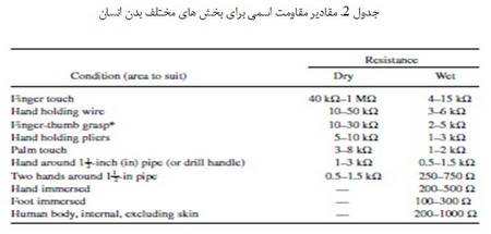 برق گرفتگی (1)