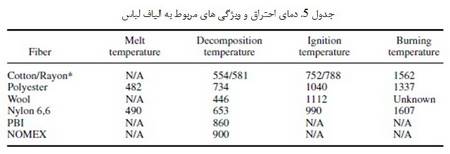 برق گرفتگی (1)