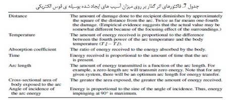 برق گرفتگی (1)