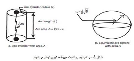 برق گرفتگی (1)