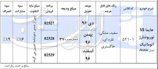 پیش فروش هایما S5