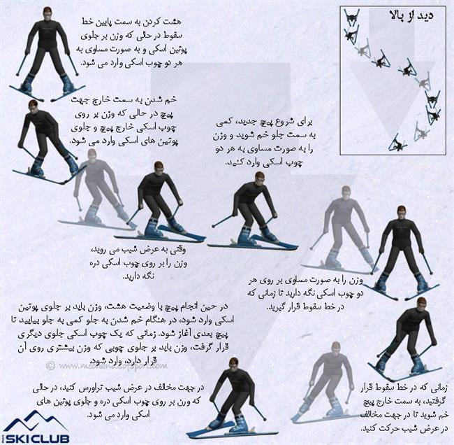 چگونه اسکی کنیم ؟