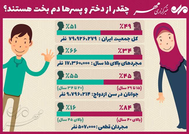 چندهمسری بیشتر جامعه بهتر!