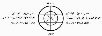 رصد خانه آلاچیقی ترکمن