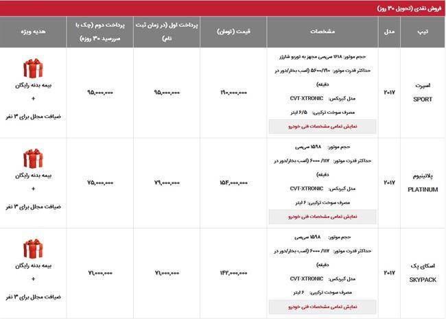 شرایط فروش نیسان جوک