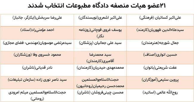 21 عضو هیئت منصفه دادگاه مطبوعات انتخاب شدند