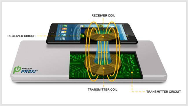 هر آنچه درباره شارژ بی سیم باید بدانید