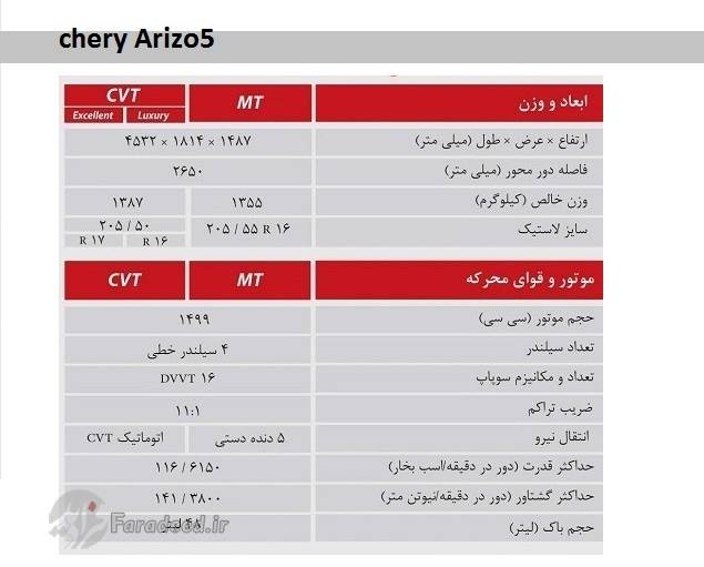 حلقه محاصره تنگ تر می شود