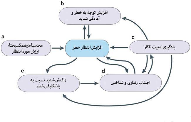 بلاتکلیفی چطور هیزم به آتش اضطراب می‌ریزد؟